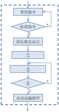 2021-2022学年江苏省盐城市东台市创新高级中学高一(下)月考信息技术(5月份)